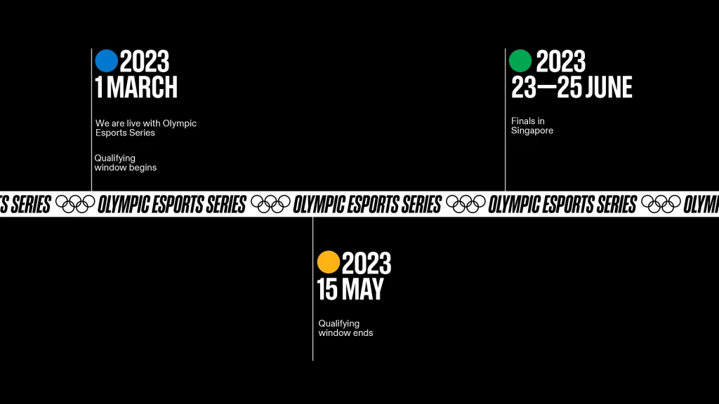 olympic esports series